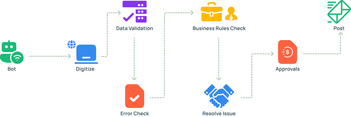 utility-management-gif